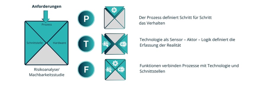 ContentBlog_ProcessFirstPTF_DE_004