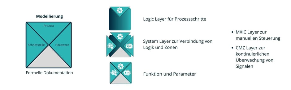 ContentBlog_ProcessFirstPTF_DE_005_a