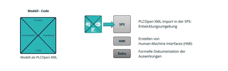 ContentBlog_ProcessFirstPTF_DE_006-1