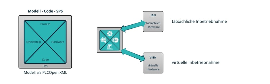 ContentBlog_ProcessFirstPTF_DE_007