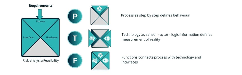 ContentBlog_ProcessFirstPTF_ENG_004_A