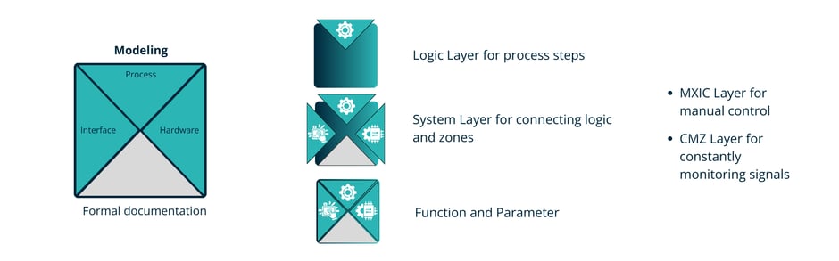 ContentBlog_ProcessFirstPTF_ENG_005