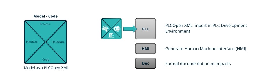 ContentBlog_ProcessFirstPTF_ENG_006_A