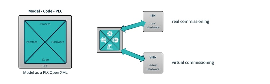 ContentBlog_ProcessFirstPTF_ENG_007