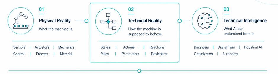 Technische Realität Blog Banner - 3 schritte EN