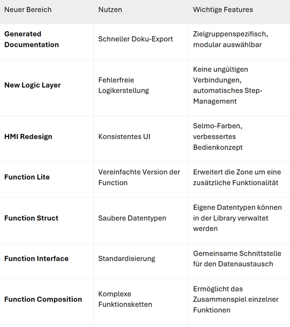 Selmo Studio Release-1